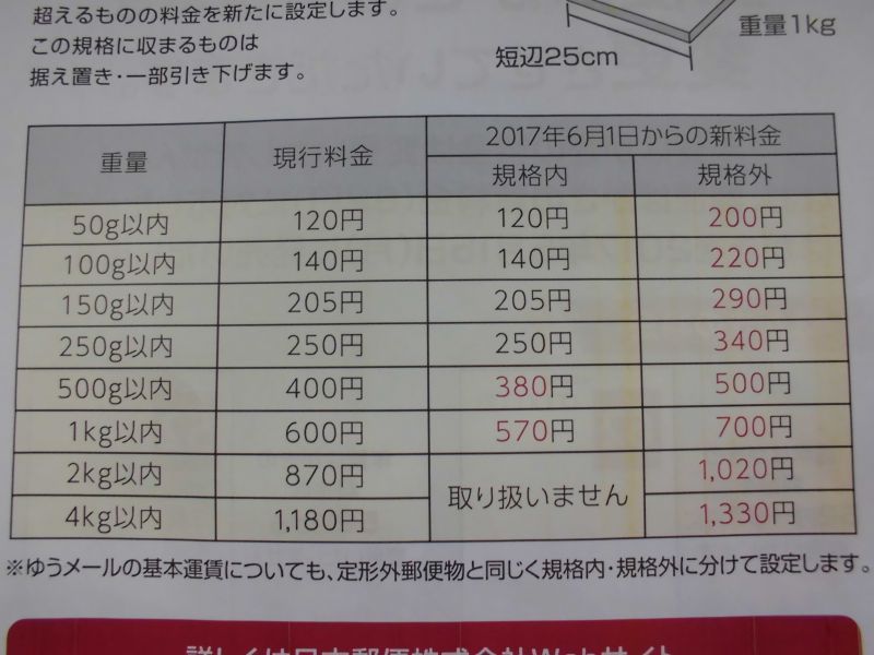 日本郵便の定型外郵便等の値上げのお知らせ。