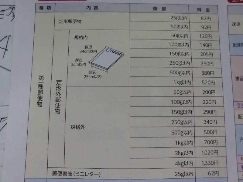 日本郵便の定型外郵便等の値上げのお知らせ。